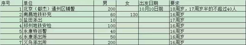 关于2020届学生分批实习工作安排